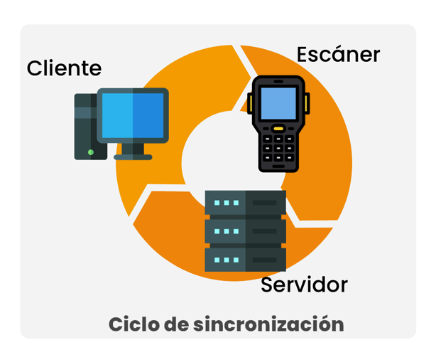 Sincronización Dynamite trazabilidad de explosivos